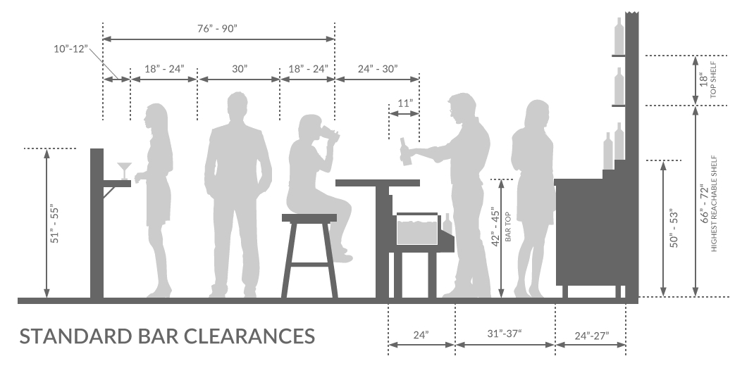 How Wide Should A Bar Top Be For Personal Or Commercial Use?